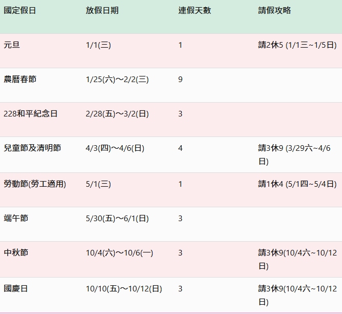 2025行事曆/2025連假請假攻略