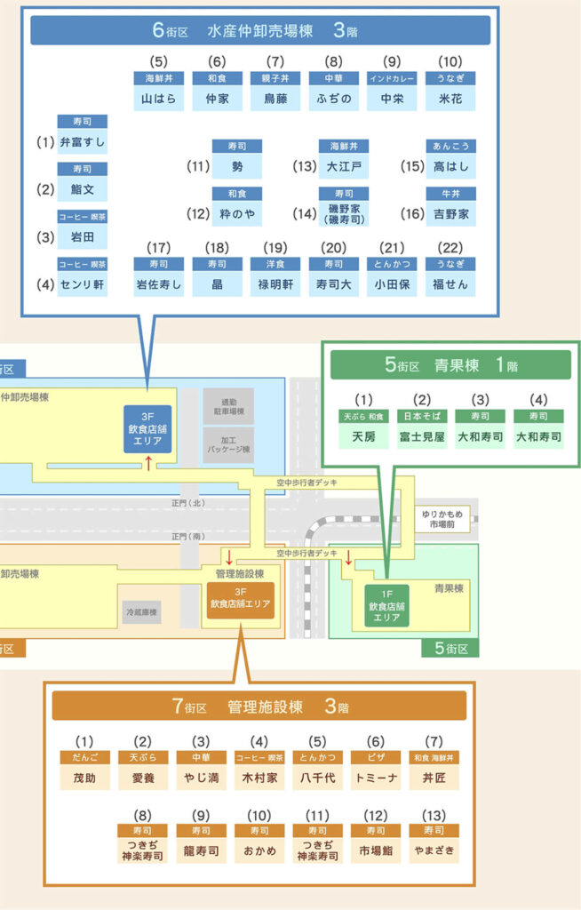 【日本東京自由行】東京豐洲市場全攻略:交通資訊、營業時間、參觀路線與必吃美食總整理 日本自由行豐洲市場