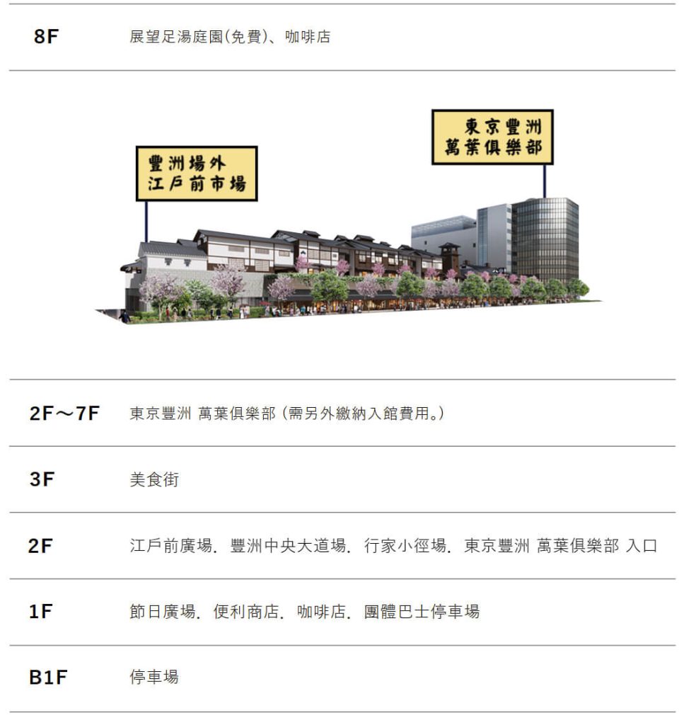豐洲場外江戶前市場