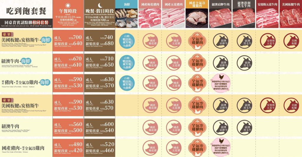 涮乃葉-日式涮涮鍋吃到飽/爽嗑自助吧,肉品無限點 涮乃葉菜單