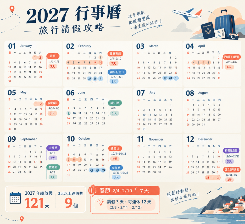 連假控快筆記|2027行事曆一次看!9個連假這樣放最爽! 2027行事曆